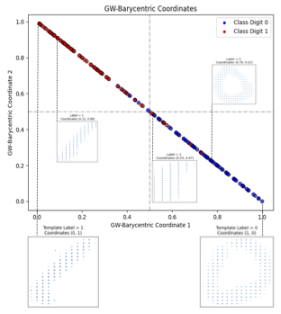 Somthing has gone wrong