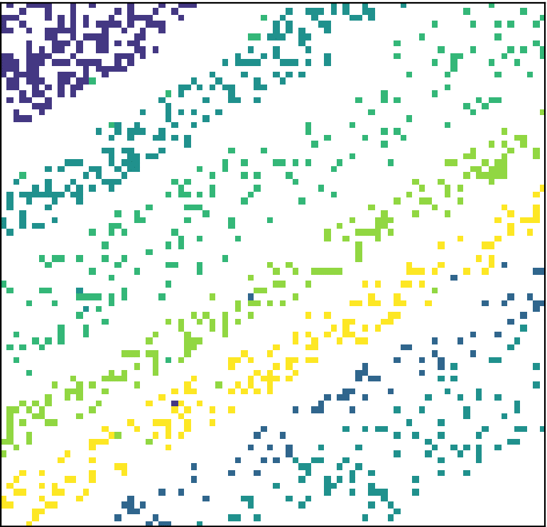 Somthing has gone wrong