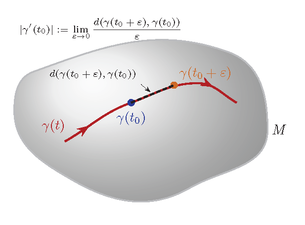 Somthing has gone wrong