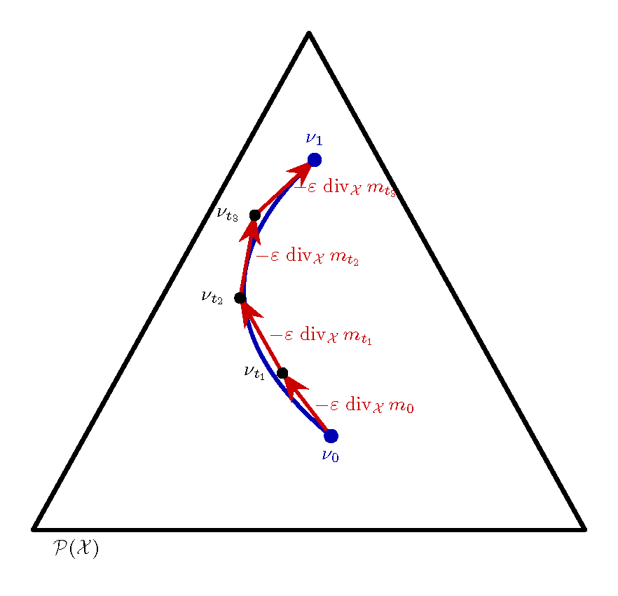 Somthing has gone wrong